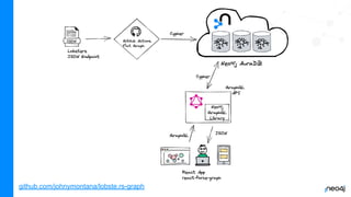 github.com/johnymontana/lobste.rs-graph
 