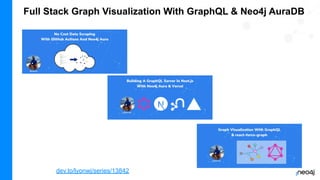 Full Stack Graph Visualization With GraphQL & Neo4j AuraDB
dev.to/lyonwj/series/13842
 