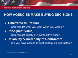 Federal Acquisition Service
18
HOW AGENCIES MAKE BUYING DECISIONS
 Timeframe to Procure
• Can you get what you want when you want it?
 Price (Best Value)
• Can you get quality at a competitive price?
 Reliability & Credibility of Contractors
• Will you have access to best performing contractors?
Source: GSA FAS Blueprint Survey
 