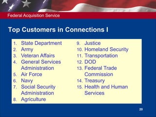 Federal Acquisition Service
20
Top Customers in Connections I
1. State Department
2. Army
3. Veteran Affairs
4. General Services
Administration
5. Air Force
6. Navy
7. Social Security
Administration
8. Agriculture
9. Justice
10. Homeland Security
11. Transportation
12. DOD
13. Federal Trade
Commission
14. Treasury
15. Health and Human
Services
 