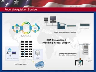 Federal Acquisition Service
6
 