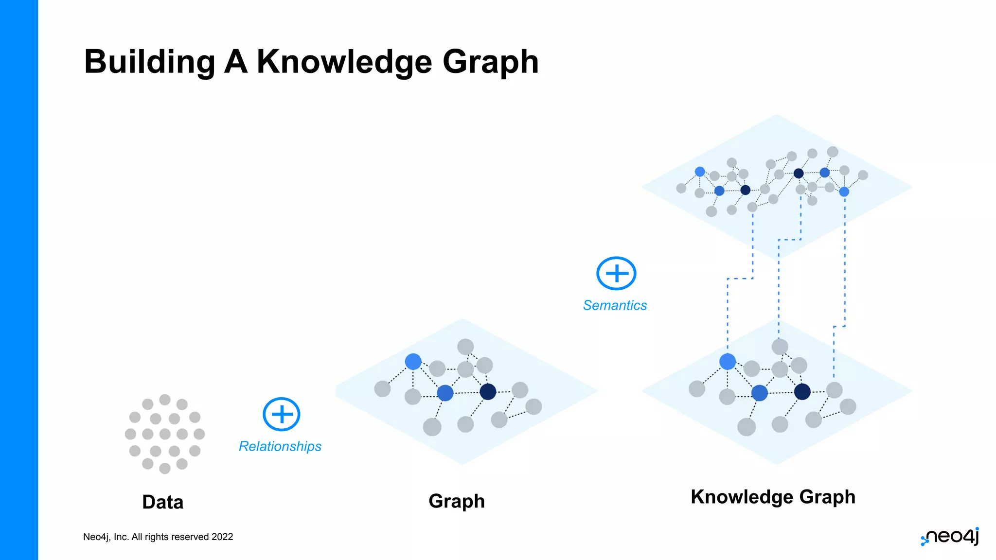 Knowledge Graphs And Graph Data Science More Context Better 