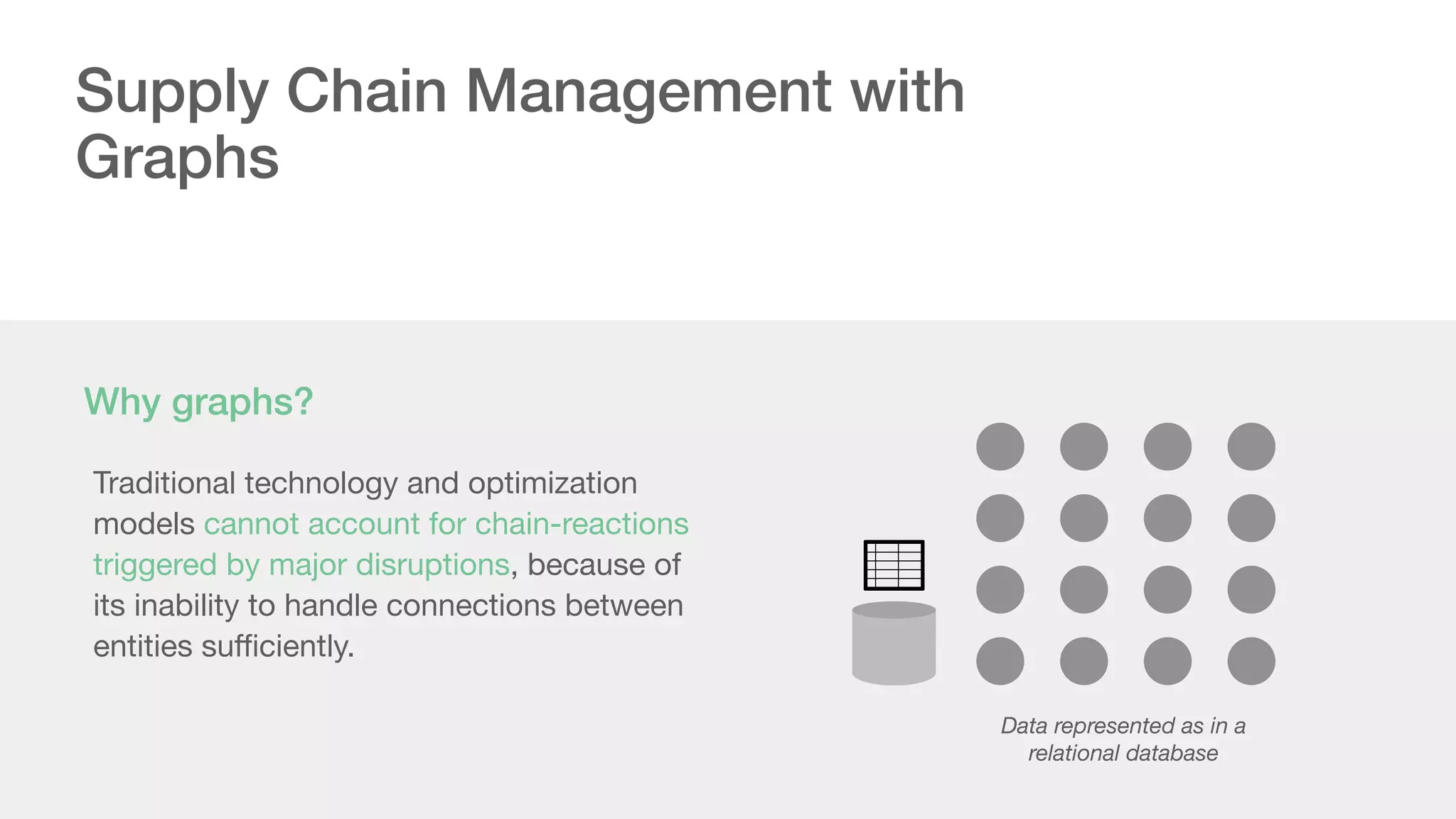 Data represented as in a
relational database
Supply Chain Management with
Graphs
Traditional technology and optimization
models cannot account for chain-reactions
triggered by major disruptions, because of
its inability to handle connections between
entities suﬃciently.
Why graphs?
 