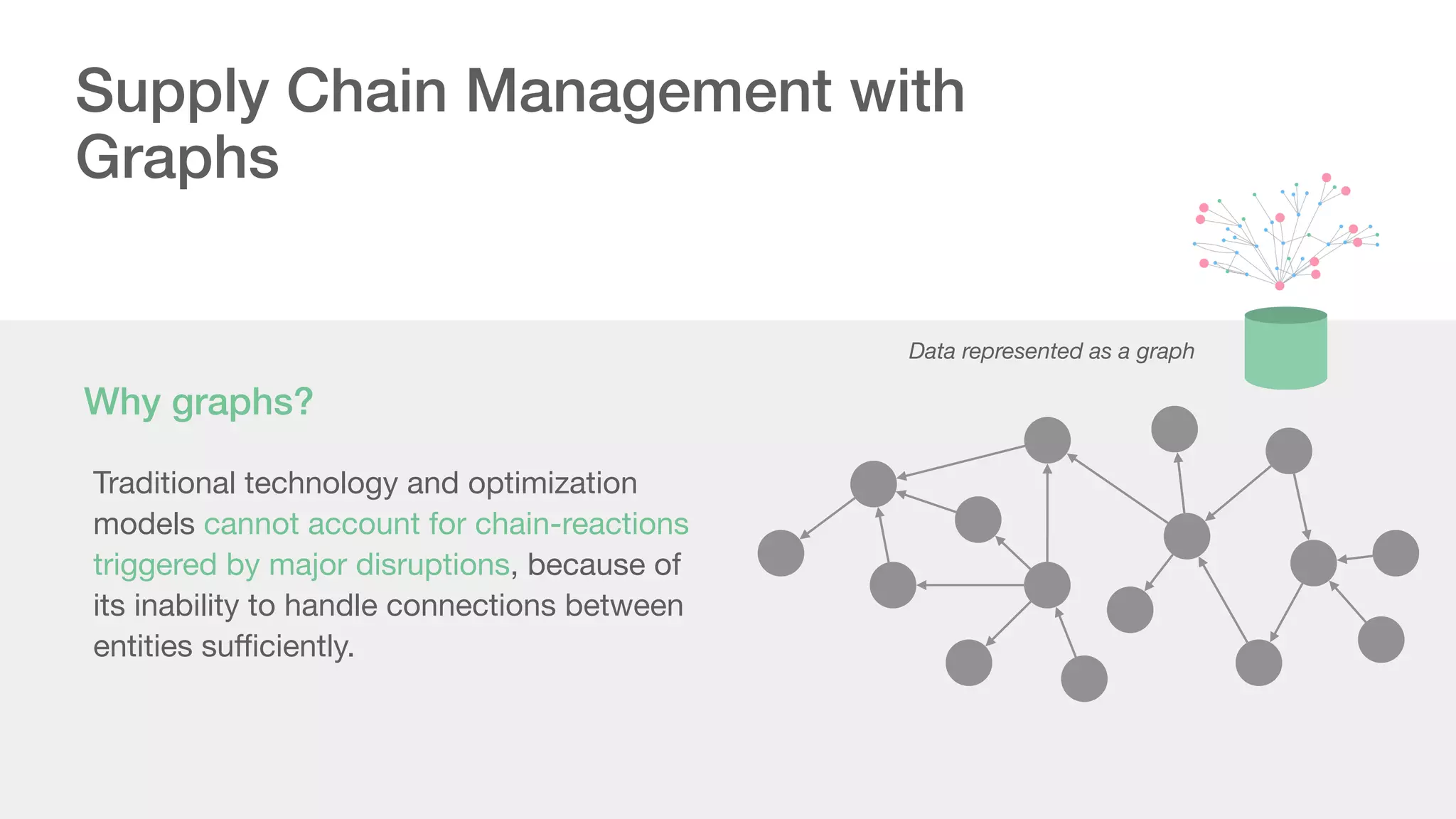 Data represented as a graph
Supply Chain Management with
Graphs
Traditional technology and optimization
models cannot account for chain-reactions
triggered by major disruptions, because of
its inability to handle connections between
entities suﬃciently.
Why graphs?
 