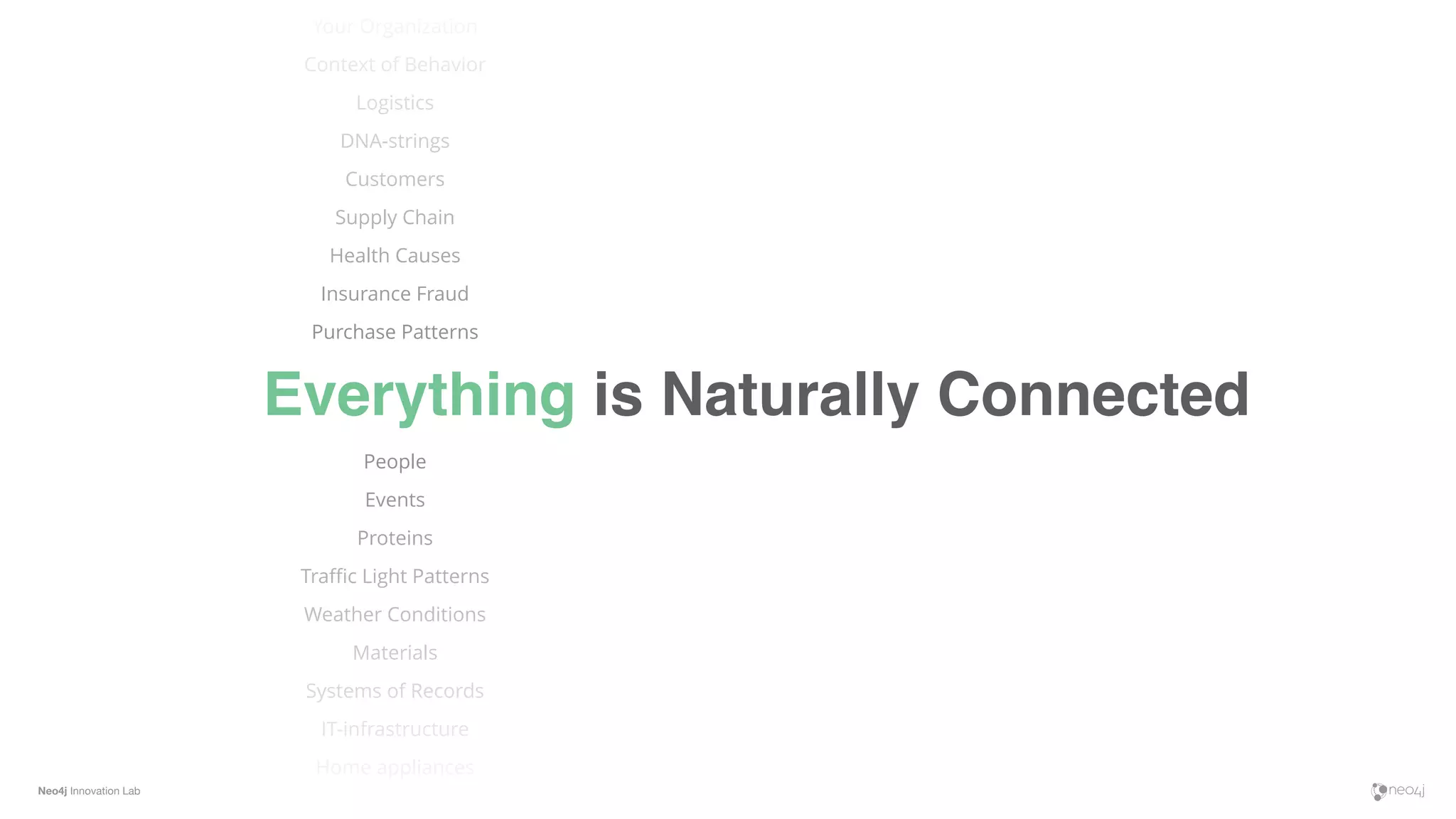 Neo4j Innovation Lab
Everything is Naturally Connected
Your Organization
Context of Behavior
Logistics
DNA-strings
Customers
Supply Chain
Health Causes
Insurance Fraud
Purchase Patterns
People
Events
Proteins
Traﬃc Light Patterns
Weather Conditions
Materials
Systems of Records
IT-infrastructure
Home appliances
Knowledge
 