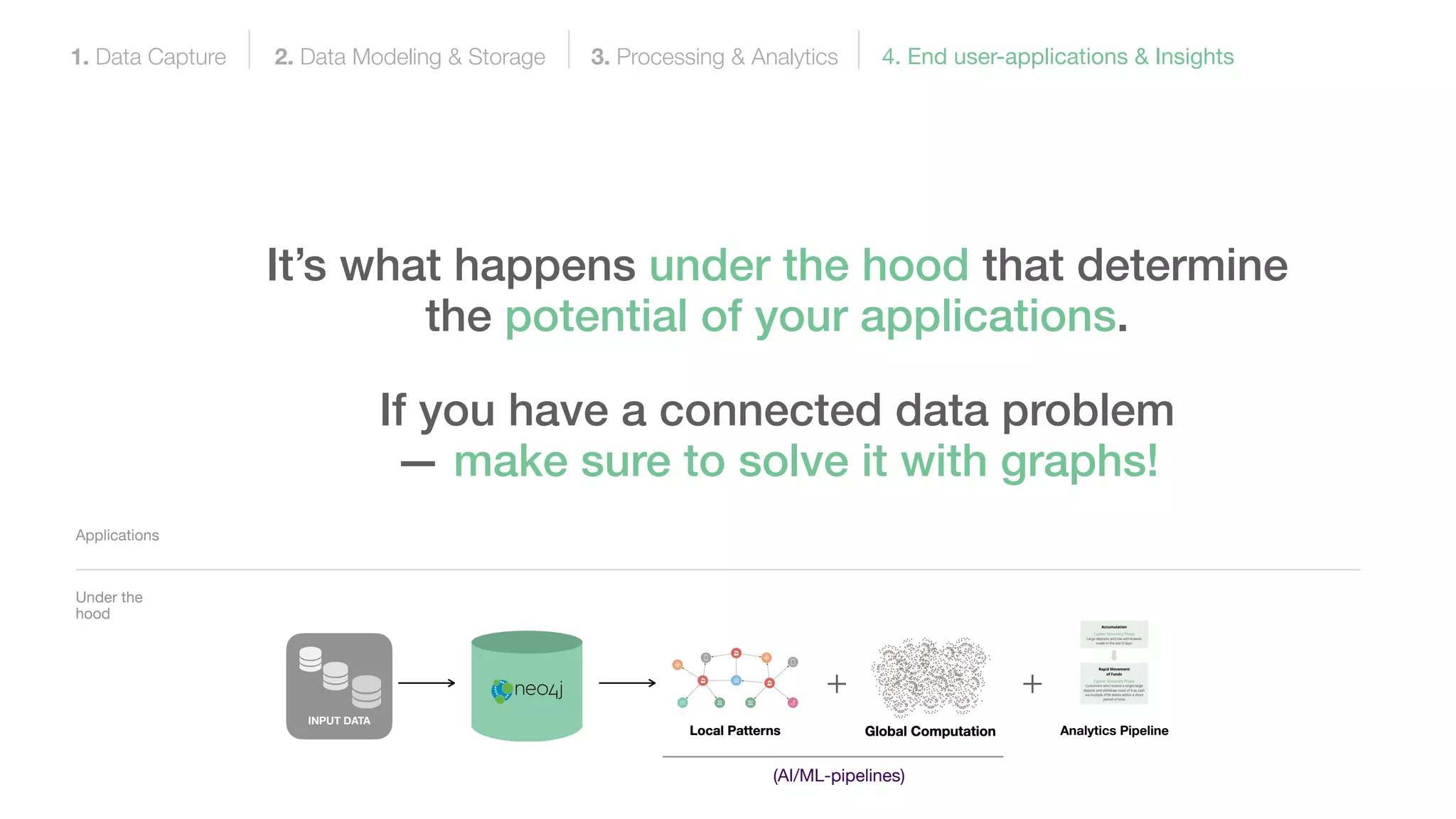 Under the
hood
Applications
INPUT DATA
+ +
Analytics Pipeline
(AI/ML-pipelines)
It’s what happens under the hood that determine
the potential of your applications.
If you have a connected data problem
— make sure to solve it with graphs!
1. Data Capture 2. Data Modeling & Storage 3. Processing & Analytics 4. End user-applications & Insights
 