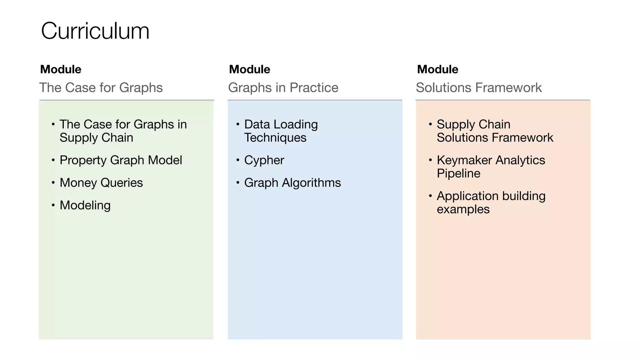 Curriculum
Module
The Case for Graphs
Module
Graphs in Practice
Module
Solutions Framework
• The Case for Graphs in
Supply Chain

• Property Graph Model

• Money Queries

• Modeling
• Data Loading
Techniques

• Cypher

• Graph Algorithms
• Supply Chain
Solutions Framework

• Keymaker Analytics
Pipeline

• Application building
examples
 