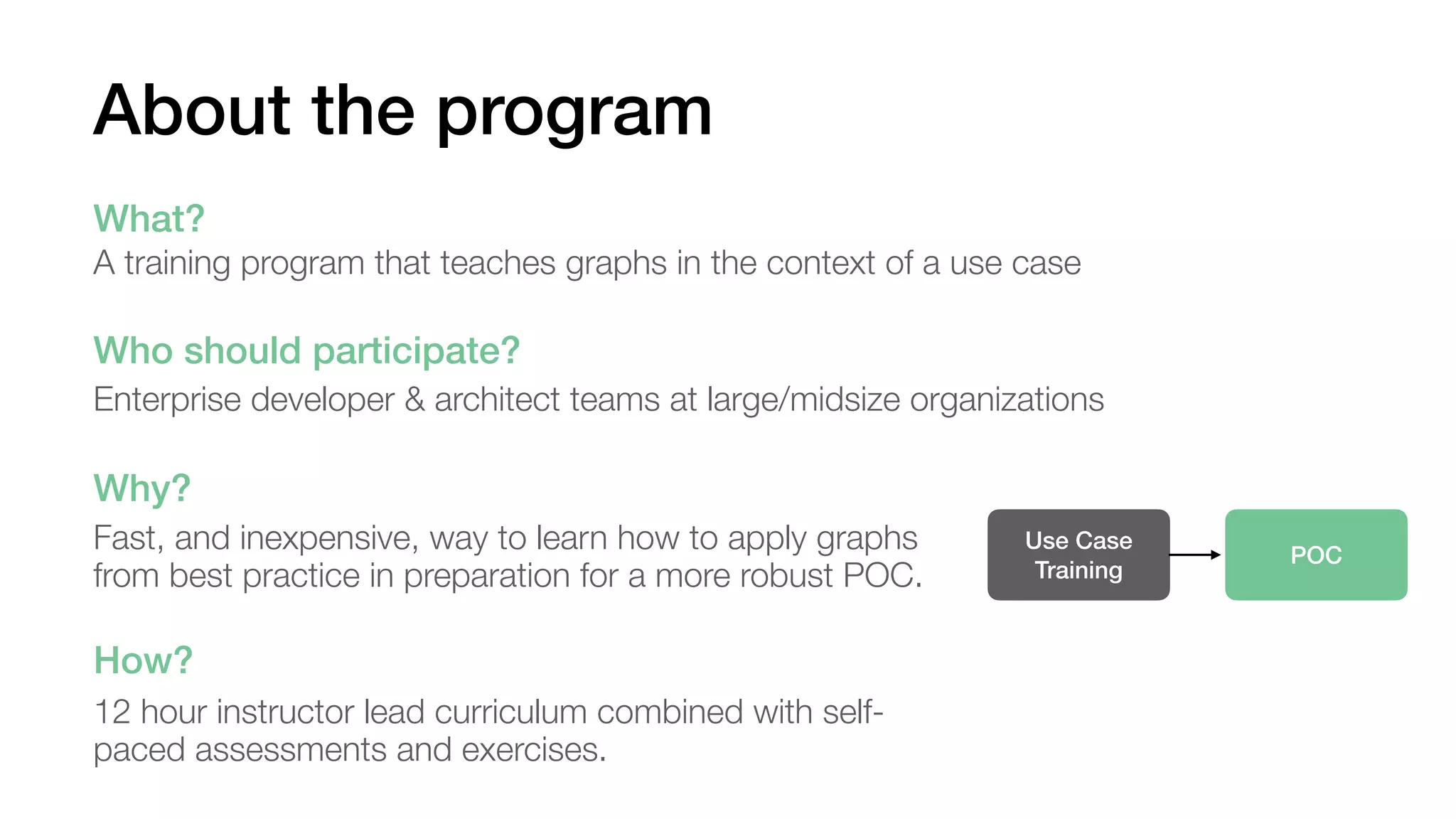 About the program
A training program that teaches graphs in the context of a use case
What?
Enterprise developer & architect teams at large/midsize organizations
Who should participate?
12 hour instructor lead curriculum combined with self-
paced assessments and exercises.
How?
Fast, and inexpensive, way to learn how to apply graphs
from best practice in preparation for a more robust POC.
Why?
Use Case
Training
POC
 
