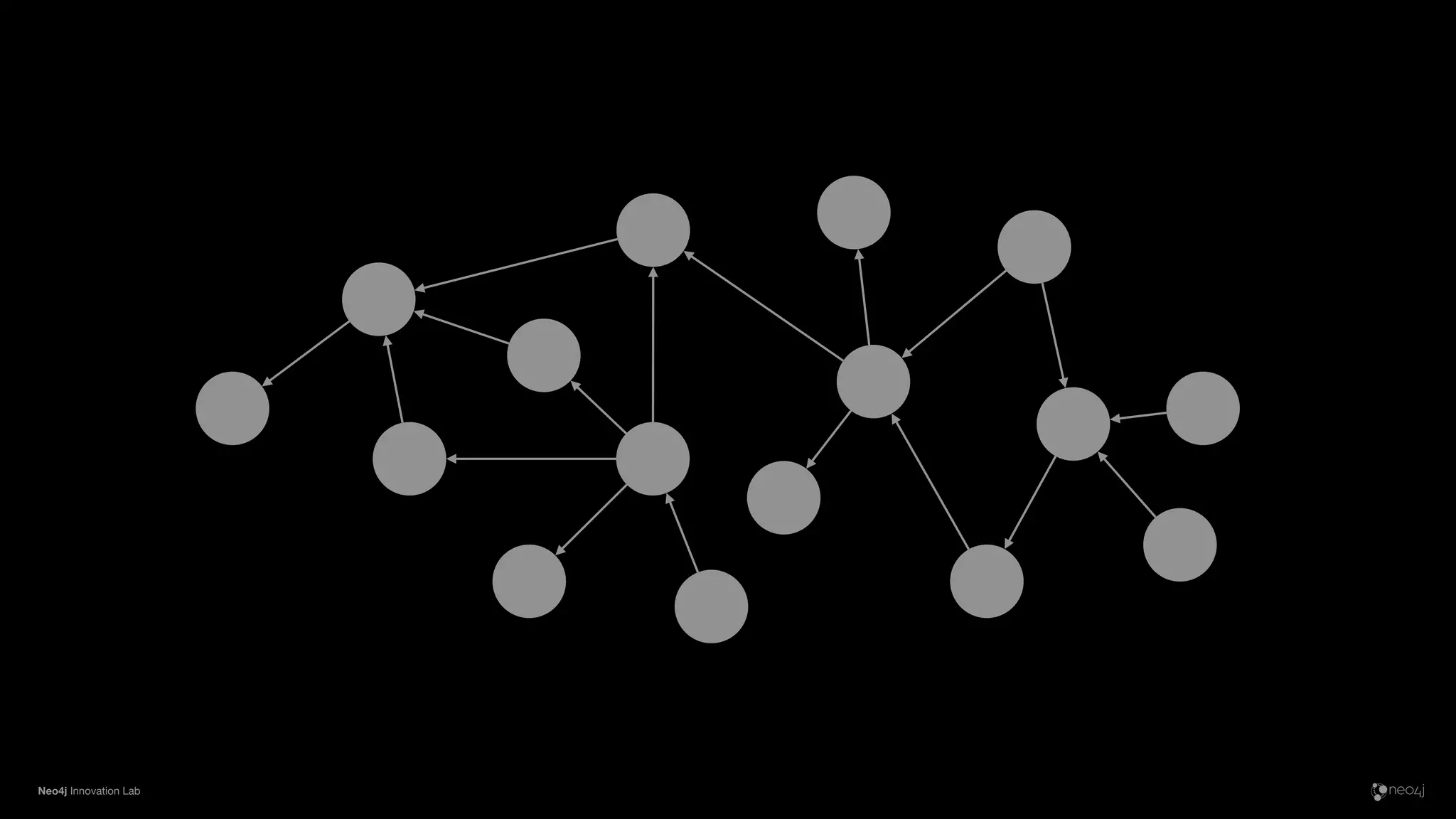 Neo4j Innovation Lab
 