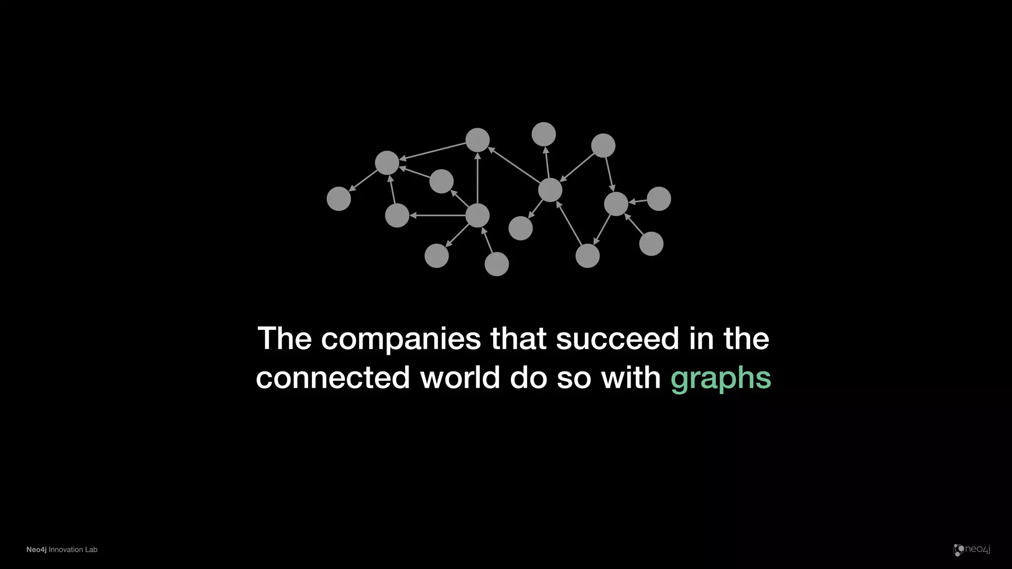 Neo4j Innovation Lab
The companies that succeed in the
connected world do so with graphs
 