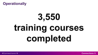 # C o n n e c t i o n s 1 8
Operationally
42,359
Commercial
professionals
323,813
Connections
made
3,550
training courses
completed
 