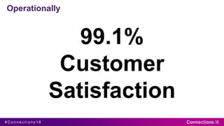 # C o n n e c t i o n s 1 8
Operationally
42,359
Commercial
professionals
323,813
Connections
made
3,550
training courses
completed
14,742
Support tickets raised
with 87% first contact
resolution
99.1%
Customer
Satisfaction
 