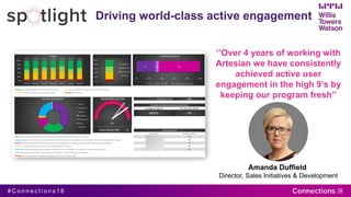 # C o n n e c t i o n s 1 8
Driving world-class active engagement
‘’Over 4 years of working with
Artesian we have consistently
achieved active user
engagement in the high 9’s by
keeping our program fresh’’
Amanda Duffield
Director, Sales Initiatives & Development
Engaging: Using the higher value parts of the service Interacting: Using the online service more extensively
Consuming: Watchlists setup, consuming results Dormant: No activity
News: All activity relating to News. For example, browsing the News Page for a company.
Corporate: Activity relating to accessing corporate information about a company. For example, viewing the ‘Company Info’ page.
People: Activity specifically related to people within a company. For example, viewing the People tab for a company.
Prospector: Any activity relating to the use of the Artesian Prospector.
Preferences: Making changes to the Artesian configuration and settings. For example, adding new companies.
Social: Activity generated when interacting with insights surfaced via blogs and Twitter.
Markets: All Industry Sector related activity, generated from ‘Markets’ tab
Michael Allen 91
Andrew Miles 86
Kenny White 82
Corporate & Commercial
Commentary
Number of Artesian Actions performed
Average per Month Per User per Month
49533 50
Artesian Score
Top Users Artesian Score
Guide: Anything over 35 is considered good
Number of Users 1066
Richard Agger 100
Ian Mcgee 98
997 1003 1277 1291 1094 1078 1066
0
200
400
600
800
1000
1200
1400
0%
20%
40%
60%
80%
100%
Feb-18 Mar-18 Apr-18 May-18 Jun-18 Jul-18 Aug-18
Usage
Activity Breakdown
News
Corporate
People
Prospects
Preferences
Social
Markets
315 3221 698
0% 20% 40% 60% 80% 100%
Training Recency
2018 2017 2016 Not trained in last 2 years
Artesian NPS in yourTeam
65+
0%
20%
40%
60%
80%
100%
RBS Usage Avg
Engaging
Interacting
Consuming
Dormant
RBS Group Artesian NPS + 35
 