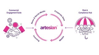 Commercial
Engagement Suite
Risk &
Compliance Hub
 