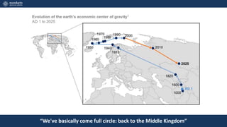 “We've basically come full circle: back to the Middle Kingdom”
 