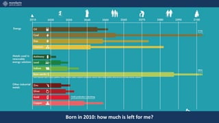 Born in 2010: how much is left for me?
 
