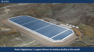 Tesla’s Gigafactory | Largest lithium ion battery facility in the world
 