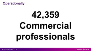 # C o n n e c t i o n s 1 8
Operationally
42,359
Commercial
professionals
 