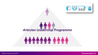 # C o n n e c t i o n s 1 8# C o n n e c t i o n s 1 8
Artesian Leadership Programme
 