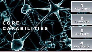 C O R E
C A P A B I L I T I E S
CO N S U M E R
PATTERN
RECO GNITION
T RA N S M E D I A
STRATEGY
CONTENT
AMPLIFICATION
N EW MED IA
ADO PT I ON
1
E X A M I N E
2
C O N N E C T
3
A M P L I F Y
4
I N N O VA T E
 