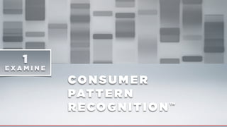 CONSUMER
PATTE RN
RECOGNITION™
1
E X A M I N E
 