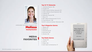 Top 5 Magazine Genres
1. Babies 135
2. Bridal 132
3. Parenthood 131
4. Epicurean 129
5. Women 129
Top 10 TV Networks
1. Cooking Channel 136
2. Oxygen 131
3. OWN (Oprah Winfrey Network) 121
4. LMN (Lifetime Movie Network) 120
5. Lifetime 119
6. Hallmark Channel 118
7. Bravo 113
8. BET (Black Entertainment TV) 111
9. Food Network 108
10.HGTV (Home & Garden Television) 108
More likely to
personally own
a tablet or
e-reader
(106 index)
Top Radio Genres
1. Gospel 128
2. Jack 111
3. Public 109
4. Soft Adult Contemporary 111
MEDIA
FAVORITES
C O N S U M E R PAT T E R N R E C O G N I T I O N
Melissa
Cleaning Routinist
MRI 2012 Doublebase, Indexed against adults
 
