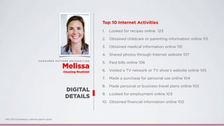 Top 10 Internet Activities
1. Looked for recipes online 123
2. Obtained childcare or parenting information online 113
3. Obtained medical information online 110
4. Shared photos through Internet website 107
5. Paid bills online 106
6. Visited a TV network or TV show's website online 105
7. Made a purchase for personal use online 104
8. Made personal or business travel plans online 103
9. Looked for employment online 103
10. Obtained ﬁnancial information online 102
DIGITAL
DETAILS
C O N S U M E R PAT T E R N R E C O G N I T I O N
Melissa
Cleaning Routinist
MRI 2012 Doublebase, Indexed against adults
 