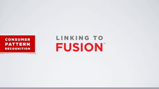 L I N K I N G T OCO N S U M E R
PAT TERN
RECOGNI T I O N
 