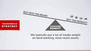 We typically put a lot of media weight
on hard-working, mass-reach assets
CONSUMER
BENEFIT
BUY INTO THE BRAND
BUY THE PRODUCTT RA N S M E D I A
ST RATEGY
 