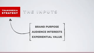 T RA N S M E D I A
ST RATEGY T H E I N P U T S
BRAND PURPOSE
AUDIENCE INTERESTS
EXPERIENTIAL VALUE
 