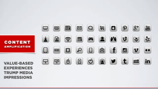 CONTENT
AMPLIFICATI ON
VALUE-BASED
EXPERIENCES
TRUMP MEDIA
IMPRESSIONS
 