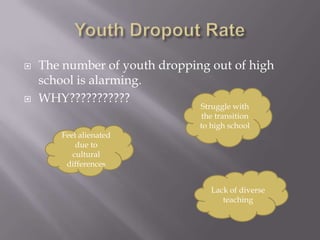    The number of youth dropping out of high
    school is alarming.
   WHY???????????
                               Struggle with
                               the transition
                               to high school
       Feel alienated
           due to
          cultural
        differences


                                  Lack of diverse
                                     teaching
 