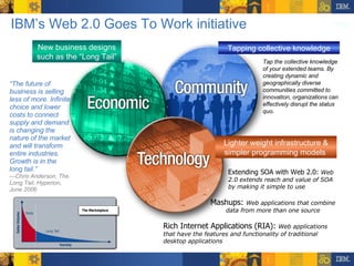 “ The future of business is selling less of more. Infinite choice and lower costs to connect supply and demand is changing the nature of the market and will transform entire industries. Growth is in the long tail.” —Chris Anderson, The Long Tail, Hyperion, June 2006 IBM’s Web 2.0 Goes To Work initiative A set of philosophies and technologies that foster innovation, speed, and simplicity.  New business designs such as the “Long Tail” Lighter weight infrastructure & simpler programming models  Tapping collective knowledge Tap the collective knowledge of your extended teams. By creating dynamic and geographically diverse communities committed to innovation, organizations can effectively disrupt the status quo. Mashups:  Web applications that combine data from more than one source Rich Internet Applications (RIA):  Web applications that have the features and functionality of traditional desktop applications Extending SOA with Web 2.0:  Web 2.0 extends reach and value of SOA by making it simple to use 