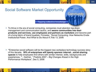 Social Software Market Opportunity To thrive in the era of social computing, companies must abandon top-down management and communication tactics, and  weave communities into their products and services, use employees and partners as marketers  and become part of a living fabric of brand loyalists. Forrester, “Social Computing: How Networks Erode Institutional Power, And What to Do About It”,Feb 13, 2006 “ Enterprise social software will be the biggest new workplace technology success story of this decade.   30% of enterprises will openly sponsor internal…social sharing spaces  to help employees find others with similar interest, skills, backgrounds and experiences . “  - Gartner, “ Predicts 2007 – Big Changes Ahead in the High Performance Workplace”, Dec 5, 2006 According to Gartner, the social software market will grow from  $226 million in 2007 to more than $707 million by 2011 . This represents an explosive compound annual growth rate (CAGR) of more than 41% -  Gartner, “The Emerging Enterprise Social Software Marketplace , July 2007 Tapping collective knowledge 