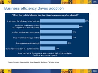 Business efficiency drives adoption Source: Forrester - December 2006 United States CIO Confidence Poll Online Survey 