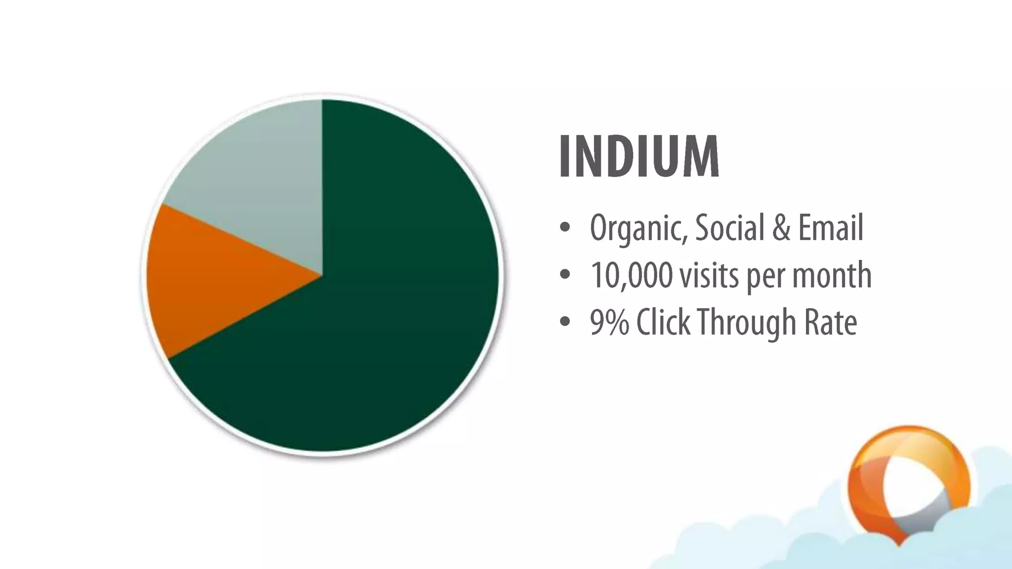 Where Content Goes to Die - An ExactTarget Connections Presentation by Chris Baggott at Compendium