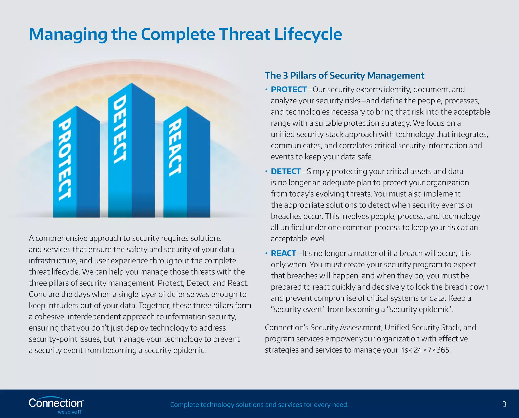 3Complete technology solutions and services for every need.
A comprehensive approach to security requires solutions
and services that ensure the safety and security of your data,
infrastructure, and user experience throughout the complete
threat lifecycle. We can help you manage those threats with the
three pillars of security management: Protect, Detect, and React.
Gone are the days when a single layer of defense was enough to
keep intruders out of your data. Together, these three pillars form
a cohesive, interdependent approach to information security,
ensuring that you don’t just deploy technology to address
security-point issues, but manage your technology to prevent
a security event from becoming a security epidemic.
The 3 Pillars of Security Management
•	 PROTECT—Our security experts identify, document, and
analyze your security risks—and define the people, processes,
and technologies necessary to bring that risk into the acceptable
range with a suitable protection strategy. We focus on a
unified security stack approach with technology that integrates,
communicates, and correlates critical security information and
events to keep your data safe.
•	 DETECT—Simply protecting your critical assets and data
is no longer an adequate plan to protect your organization
from today’s evolving threats. You must also implement
the appropriate solutions to detect when security events or
breaches occur. This involves people, process, and technology
all unified under one common process to keep your risk at an
acceptable level.
•	 REACT—It’s no longer a matter of if a breach will occur, it is
only when. You must create your security program to expect
that breaches will happen, and when they do, you must be
prepared to react quickly and decisively to lock the breach down
and prevent compromise of critical systems or data. Keep a
“security event” from becoming a “security epidemic”.
Connection’s Security Assessment, Unified Security Stack, and
program services empower your organization with effective
strategies and services to manage your risk 24 × 7 × 365.
Managing the Complete Threat Lifecycle
 