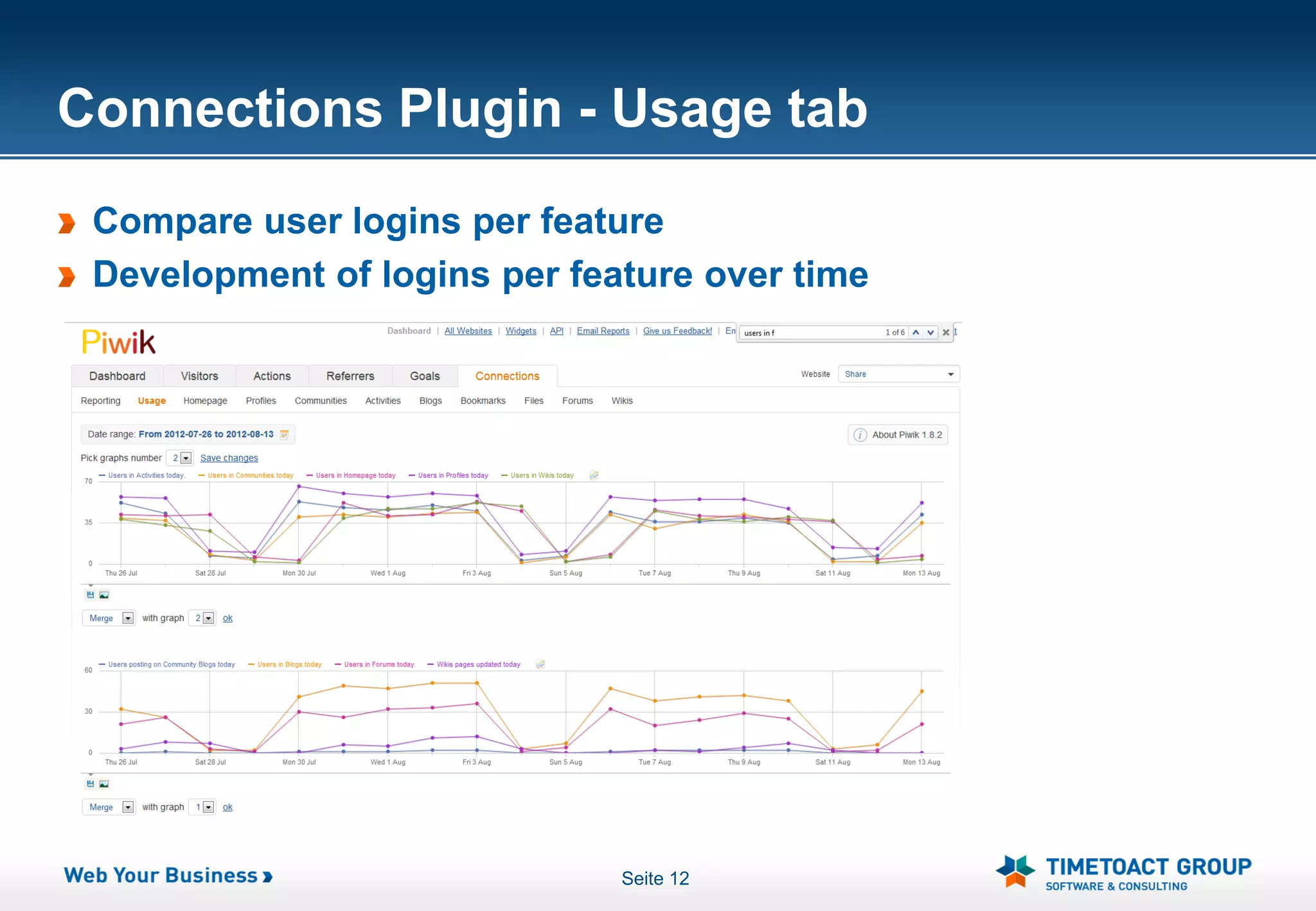 Connections Plugin - Usage tab
 Compare user logins per feature
 Development of logins per feature over time




                              Seite 12
 