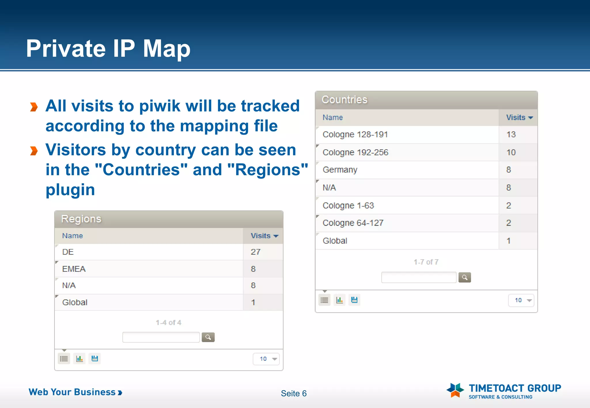 Private IP Map

 All visits to piwik will be tracked
 according to the mapping file
 Visitors by country can be seen
 in the "Countries" and "Regions"
 plugin




                                Seite 6
 