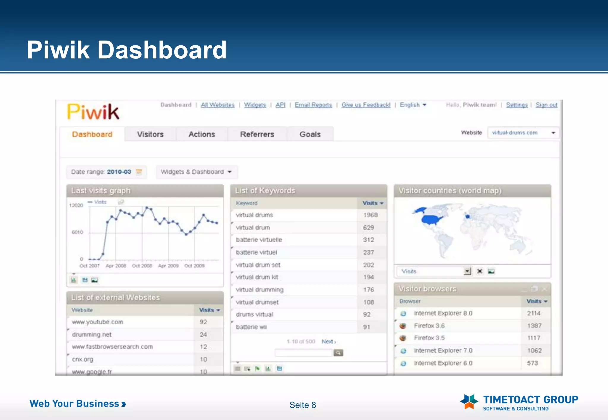 Piwik Dashboard




                  Seite 8
 