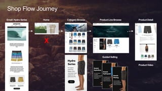 11
© 2019 Lyons Consulting Group, a Capgemini Company
X
Guided Selling
Product Video
Email: Hydro Series Home Category Browse Product Line Browse Product Detail
Shop Flow Journey
 
