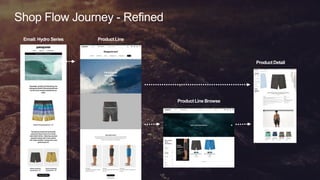 13
© 2019 Lyons Consulting Group, a Capgemini Company
Email: Hydro Series Product Line
Product Line Browse
Product Detail
Shop Flow Journey - Refined
 
