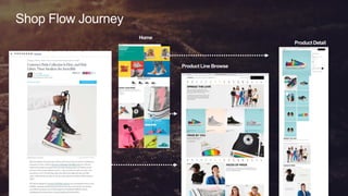 17
© 2019 Lyons Consulting Group, a Capgemini Company
Home
Product Line Browse
Product Detail
Shop Flow Journey
 