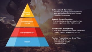 22
© 2019 Lyons Consulting Group, a Capgemini Company
CONTENT STRATEGY
MISSION
CONTENT DESIGN
SYSTEM
PEOPLE
+ TOOLS
Collaboration & Governance
• Facilitate storytelling across departments
• Align disciplines to deliver more tailored,
connected experiences
Strategic Content Templates
• A content design system provides the right
content experience at the right moment
Passion, Personalities and Brand Value
• Build brand affinity
• Deliver lifestyle benefits
• Create enjoyment
Topic Clusters & Storytelling
• Build more content around fewer themes and
connect the dots between touch points
 