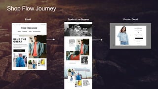 24
© 2019 Lyons Consulting Group, a Capgemini Company
Email Product Line Browse Product Detail
Shop Flow Journey
 