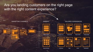 6
© 2019 Lyons Consulting Group, a Capgemini Company
MARKETING CHANNELS
EmailSocial PPCSearch
TAILORED EXPERIENCES
BlogLook Book
Product Line Testimonials
Ambassador
Usage Guides Product Detail
Article
Are you landing customers on the right page
with the right content experience?
Generic Browse
Generic Home
GENERIC
 
