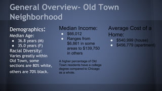 General Overview- Old Town 
Neighborhood 
Demographics: 
Median Age: 
● 36.8 years (M) 
● 35.0 years (F) 
Racial Diversity: 
Varies greatly within 
Old Town, some 
sections are 80% white, 
others are 70% black. 
Average Cost of a 
Home: 
● $540,999 (house) 
● $456,779 (apartment) 
Median Income: 
● $66,012 
● Ranges from 
$6,861 in some 
areas to $139,750 
in others 
A higher percentage of Old 
Town residents have a college 
degree compared to Chicago 
as a whole. 
 