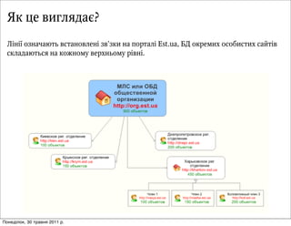 Як це виглядає?
  ËЛ³іíн³і¿ї îоçзíнàа÷чàаþюòтüь âвñсòтàаíнîоâвëлåеíн³і çзâв’çзêкèи íнàа ïпîоðрòтàаëл³і Est.ua, ÁБÄД îоêкðрåеìмèиõх îоñсîоáбèиñсòтèиõх ñсàаéйòт³іâв
  ñсêкëлàаäдàаþюòтüьñсÿя íнàа êкîоæжíнîоìмóу âвåеðрõхíнüьîоìмóу ðр³іâвíн³і.




Понеділок, 30 травня 2011 р.
 