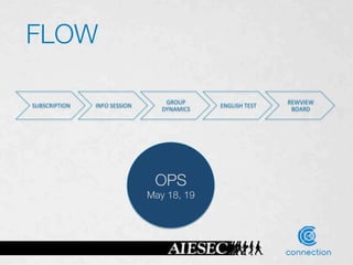 FLOW

                                             GROUP	
                            REWVIEW	
 
SUBSCRIPTION	
    INFO	
 SESSION	
                      ENGLISH	
 TEST	
 
                                            DYNAMICS	
                           BOARD	
 




                                          OPS
                                         May 18, 19
 