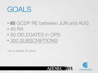GOALS
•  65 GCDP RE between JUN and AUG
•  45 RA
•  50 DELEGATES in OPS
•  300 SUBSCRIPTIONS
*we’ve already 25 raises
 